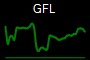 GFL